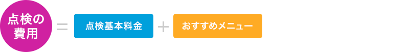 点検の費用＝点検基本料金＋おすすめメニュー