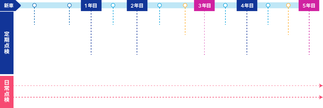 点検カレンダー